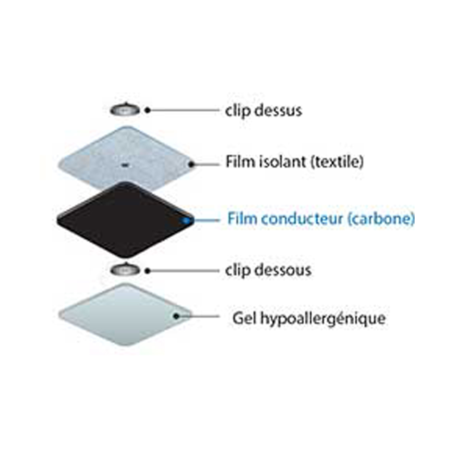 Electrodes Rondes 50mm 1 Fiche – Kiné Eurobytech